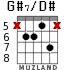 G#7/D# for guitar - option 4