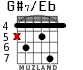 G#7/Eb for guitar - option 3