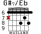 G#7/Eb for guitar - option 5