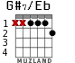G#7/Eb for guitar - option 1
