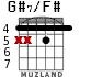 G#7/F# for guitar - option 2