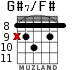 G#7/F# for guitar - option 3