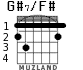 G#7/F# for guitar