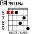 G#7sus4 for guitar - option 3