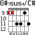G#7sus4/C# for guitar - option 6