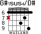 G#7sus4/D# for guitar - option 4