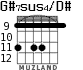 G#7sus4/D# for guitar - option 5