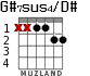 G#7sus4/D# for guitar - option 1