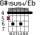 G#7sus4/Eb for guitar - option 2