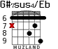 G#7sus4/Eb for guitar - option 4
