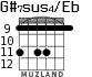 G#7sus4/Eb for guitar - option 5