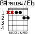 G#7sus4/Eb for guitar