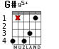 G#95+ for guitar - option 2