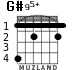 G#95+ for guitar - option 3