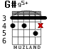 G#95+ for guitar - option 4