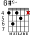 G#9+ for guitar - option 4
