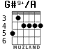G#9+/A for guitar