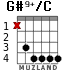 G#9+/C for guitar