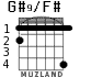 G#9/F# for guitar - option 2