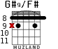 G#9/F# for guitar - option 3