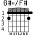 G#9/F# for guitar - option 1