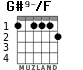 G#9-/F for guitar