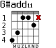 G#add11 for guitar - option 2