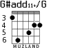 G#add11+/G for guitar - option 4