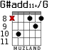 G#add11+/G for guitar - option 6