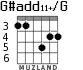 G#add11+/G for guitar - option 1