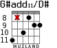 G#add11/D# for guitar - option 2