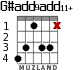 G#add9add11+ for guitar - option 3