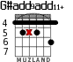 G#add9add11+ for guitar - option 4