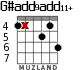G#add9add11+ for guitar - option 1