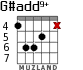G#add9+ for guitar - option 2
