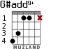 G#add9+ for guitar - option 1