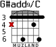 G#add9/C for guitar - option 3