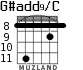 G#add9/C for guitar - option 5