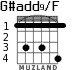 G#add9/F for guitar - option 3