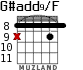 G#add9/F for guitar - option 5
