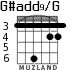 G#add9/G for guitar - option 3