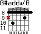 G#add9/G for guitar - option 5