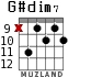 G#dim7 for guitar - option 4