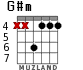 G#m for guitar - option 3