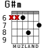 G#m for guitar - option 4