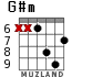 G#m for guitar - option 5