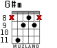 G#m for guitar - option 6