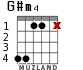 G#m4 for guitar - option 3