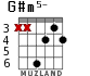 G#m5- for guitar - option 2