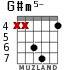 G#m5- for guitar - option 5